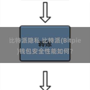 比特派隐私 比特派(Bitpie)钱包安全性能如何？