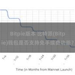 Bitpie版本 比特派(Bitpie)钱包是否支持免手续费功能？