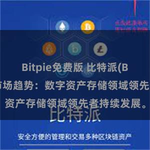 Bitpie免费版 比特派(Bitpie)钱包市场趋势：数字资产存储领域领先者持续发展。
