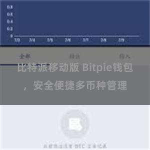 比特派移动版 Bitpie钱包，安全便捷多币种管理